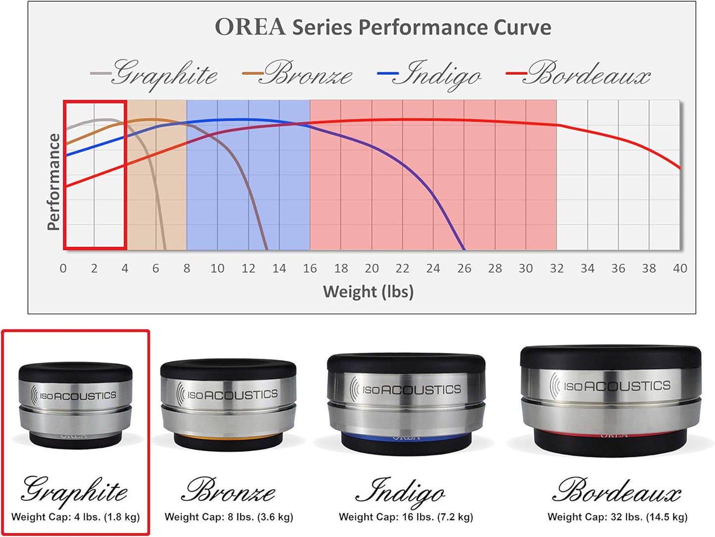 Instant Ship: IsoAcoustics OREA Graphite Single