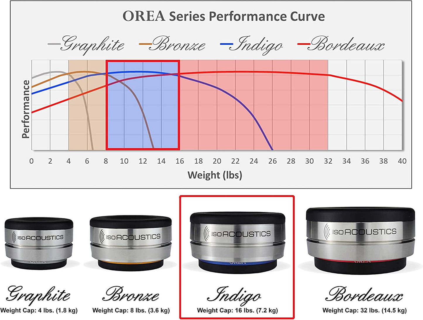 Instant Ship: IsoAcoustics OREA Indigo Single