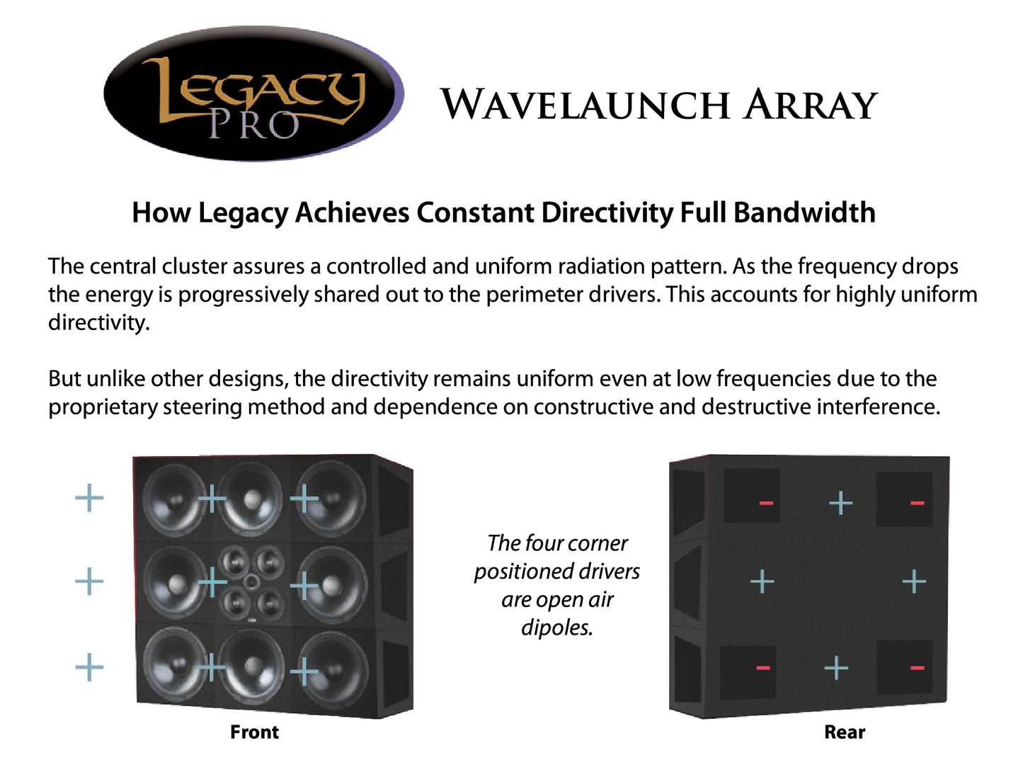 Legacy Pro Audio Wavelaunch Array