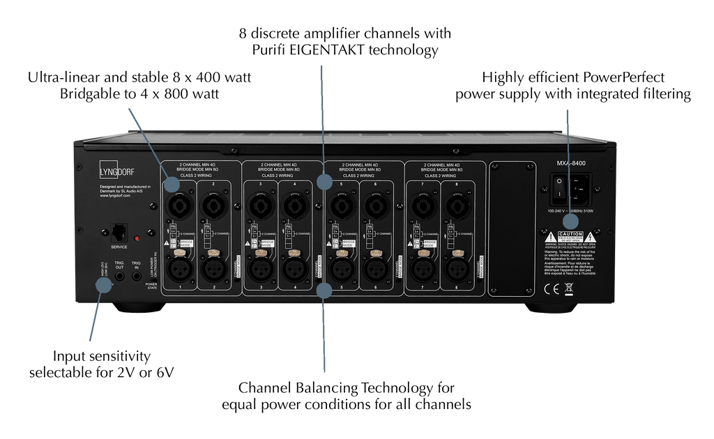 Lyngdorf MXA-8400 8-Channel Power Amplifier