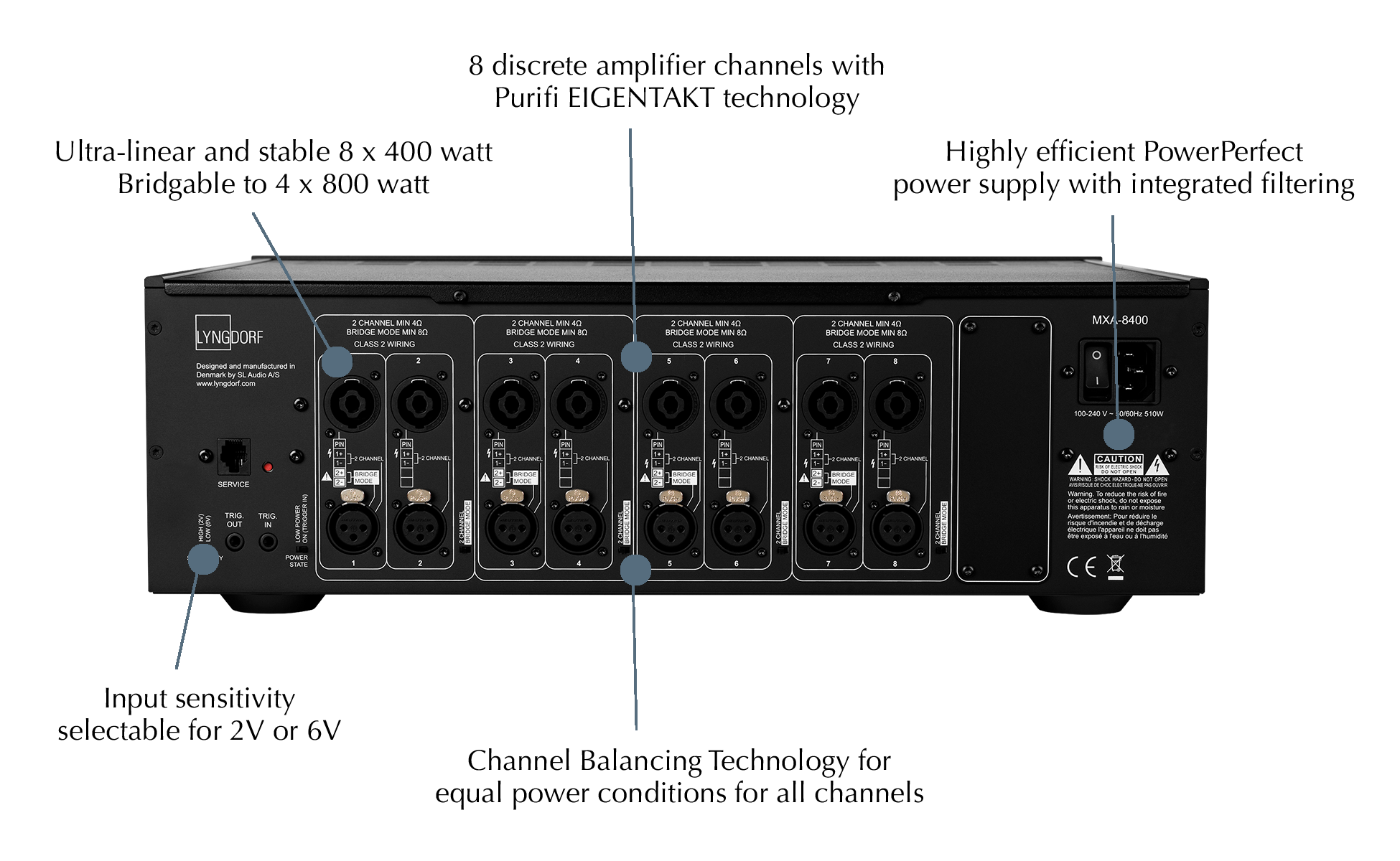 Lyngdorf MXA-8400 8-Channel Power Amplifier
