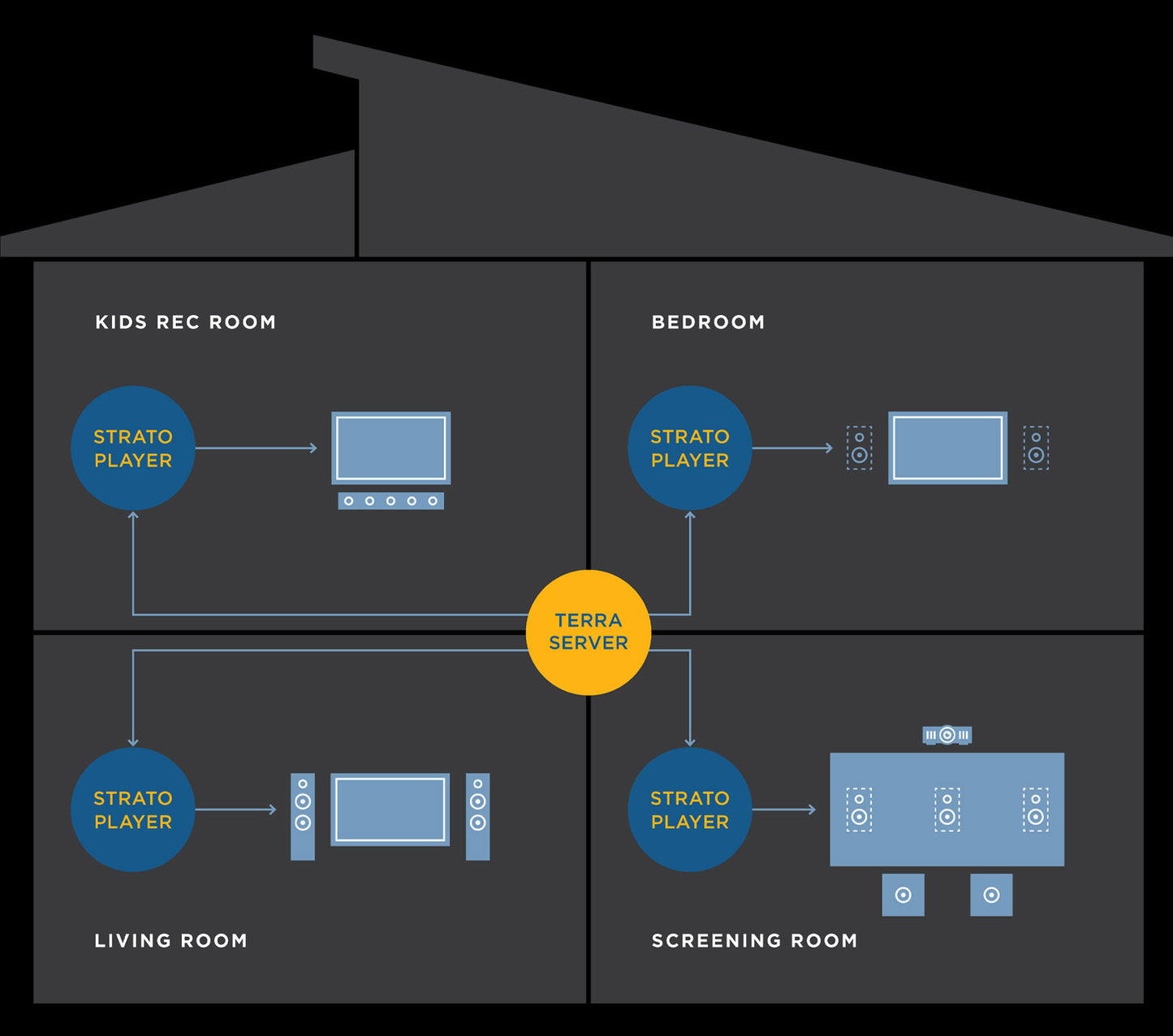 Kaleidescape Terra Prime Movie Server