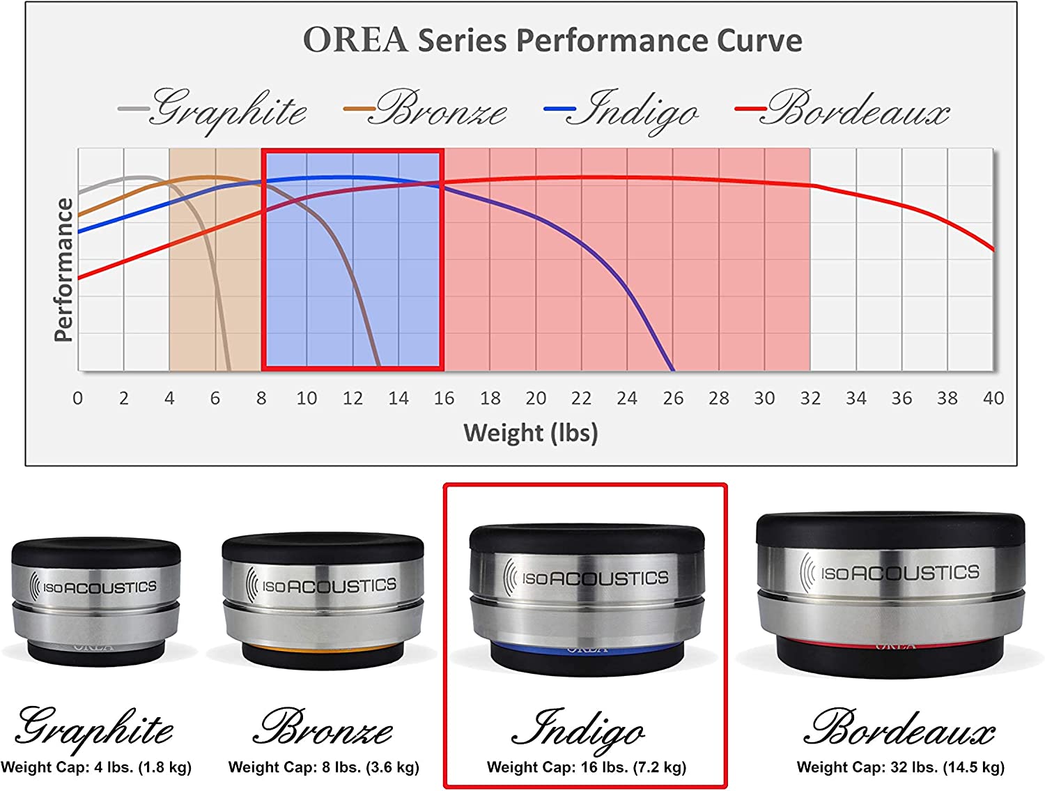 Instant Ship: IsoAcoustics OREA Indigo Single